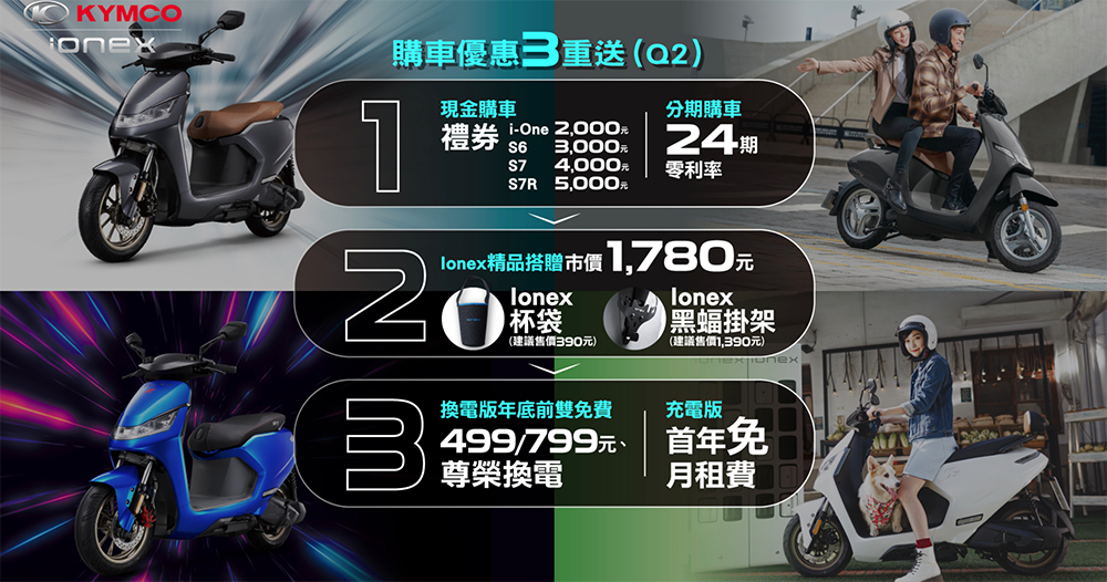 光陽 Ionex 對決 Gogoro 換電資費「超值比一比」(誰最划算?簡單分析懶人包) - 電腦王阿達 光陽 Ionex 對決 Gogoro 換電資費「超值比一比」(誰最划算?簡單分析懶人包) - 電腦王阿達