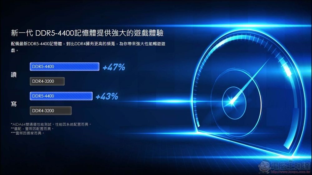 MSI MEG Aegis Ti5 12th 開箱評測 - 21 MSI MEG Aegis Ti5 12th 開箱評測 - 21