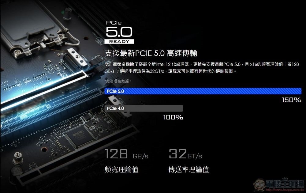 MSI MEG Aegis Ti5 12th 開箱評測 - 24 MSI MEG Aegis Ti5 12th 開箱評測 - 24