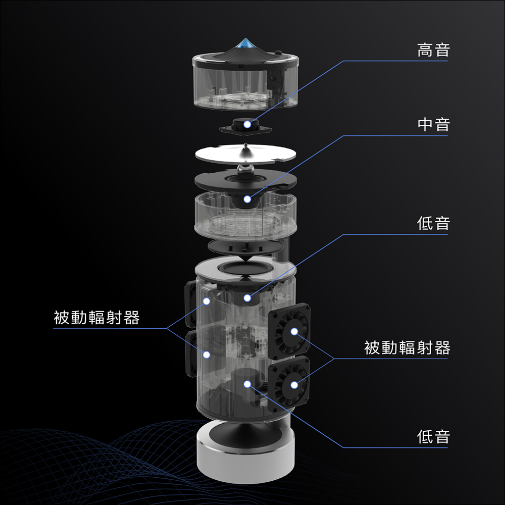 360 Peak 沉浸式音響開箱、評測|360° 零死角音場、 8 單體渾厚重低音隨身帶著走! - 電腦王阿達 360 Peak 沉浸式音響開箱、評測|360° 零死角音場、 8 單體渾厚重低音隨身帶著走! - 電腦王阿達