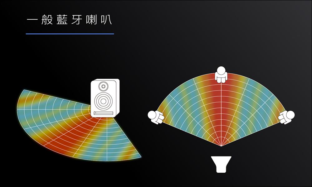 360 Peak 沉浸式音響開箱、評測|360° 零死角音場、 8 單體渾厚重低音隨身帶著走! - 電腦王阿達 360 Peak 沉浸式音響開箱、評測|360° 零死角音場、 8 單體渾厚重低音隨身帶著走! - 電腦王阿達