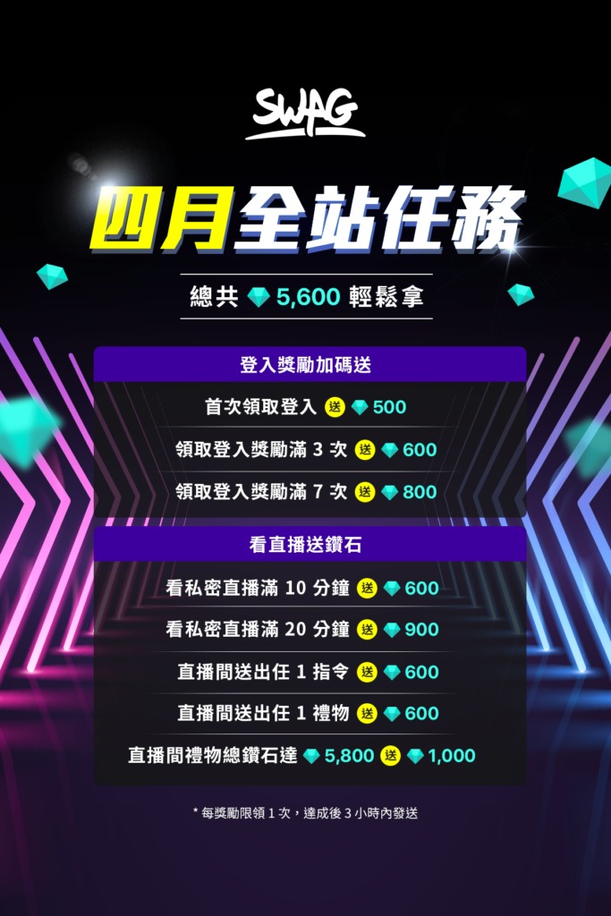 SWAG推出限時「免費影片」專區 成年會員可免費觀看多樣標籤作品 - 電腦王阿達 SWAG推出限時「免費影片」專區 成年會員可免費觀看多樣標籤作品 - 電腦王阿達