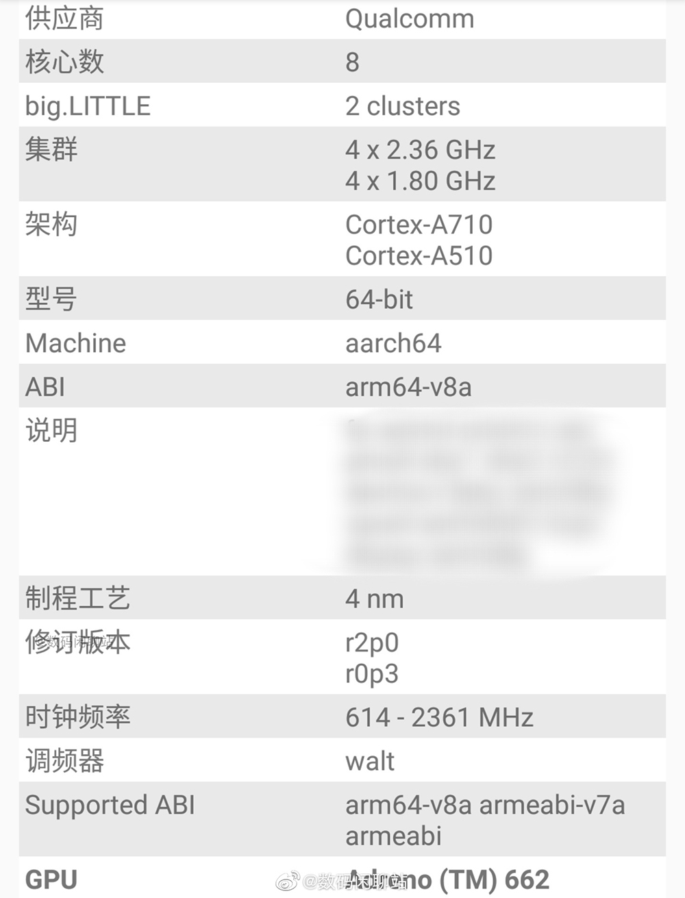 高通 Snapdragon 7 系列洩漏,旗艦與中高階之間的差距正在縮短 - 電腦王阿達 高通 Snapdragon 7 系列洩漏,旗艦與中高階之間的差距正在縮短 - 電腦王阿達
