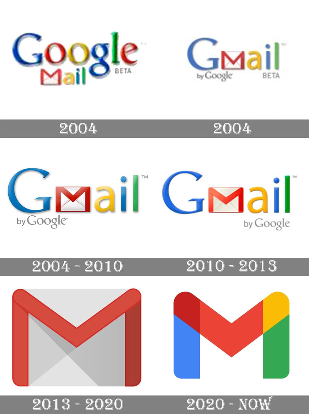 你不知道的 Gmail 小故事,最早還被誤當成愚人節玩笑 - 電腦王阿達 你不知道的 Gmail 小故事,最早還被誤當成愚人節玩笑 - 電腦王阿達