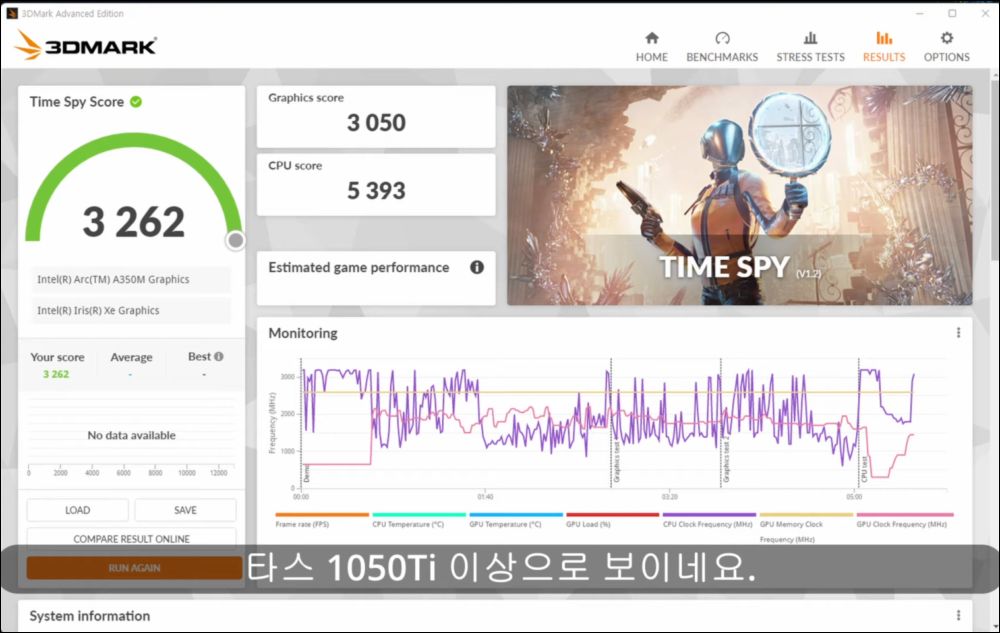 Intel Arc A350M 堪稱入門最強 GPU，但韓國 Youtuber 測試發現驅動問題不少 - 電腦王阿達