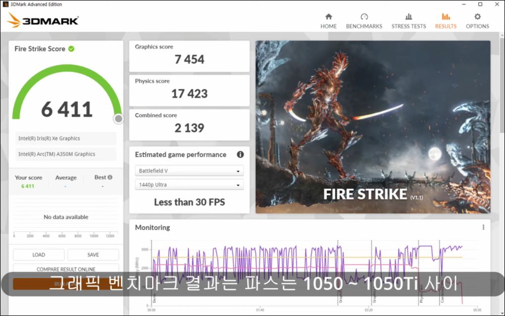 Intel Arc A350M 堪稱入門最強 GPU,但韓國 Youtuber 測試發現驅動問題不少 - 電腦王阿達 Intel Arc A350M 堪稱入門最強 GPU,但韓國 Youtuber 測試發現驅動問題不少 - 電腦王阿達