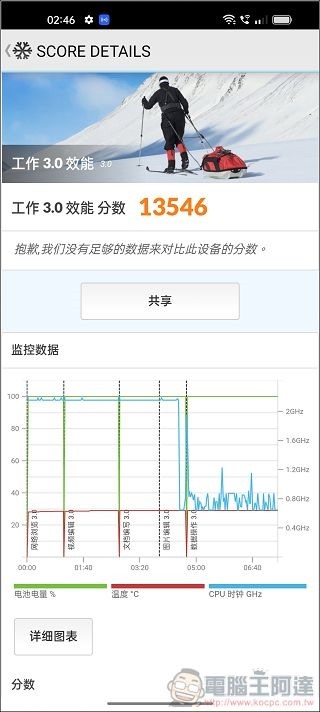 realme GT2 Pro 系統與效能 - 10 realme GT2 Pro 系統與效能 - 10