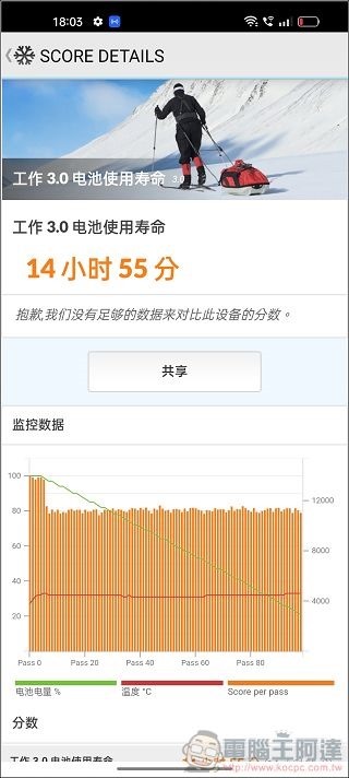 realme GT2 Pro 系統與效能 - 15 realme GT2 Pro 系統與效能 - 15