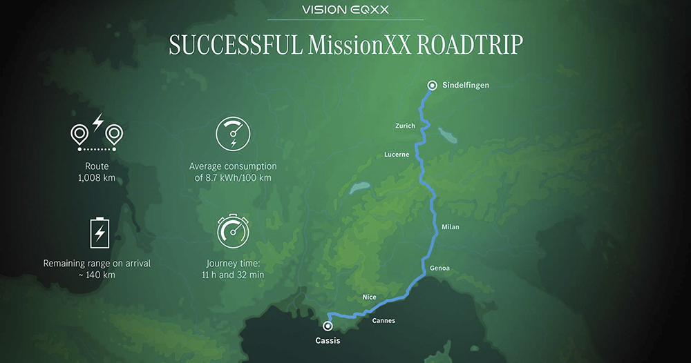 Mercedes-Benz 概念電動車完成「實測」不充電跑完一千公里旅途 - 電腦王阿達 Mercedes-Benz 概念電動車完成「實測」不充電跑完一千公里旅途 - 電腦王阿達