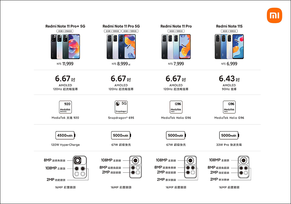 Redmi Note 11 Pro+ 5G 在台開賣!搭載聯發科天璣920處理器、支援120W快充 - 電腦王阿達 Redmi Note 11 Pro+ 5G 在台開賣!搭載聯發科天璣920處理器、支援120W快充 - 電腦王阿達