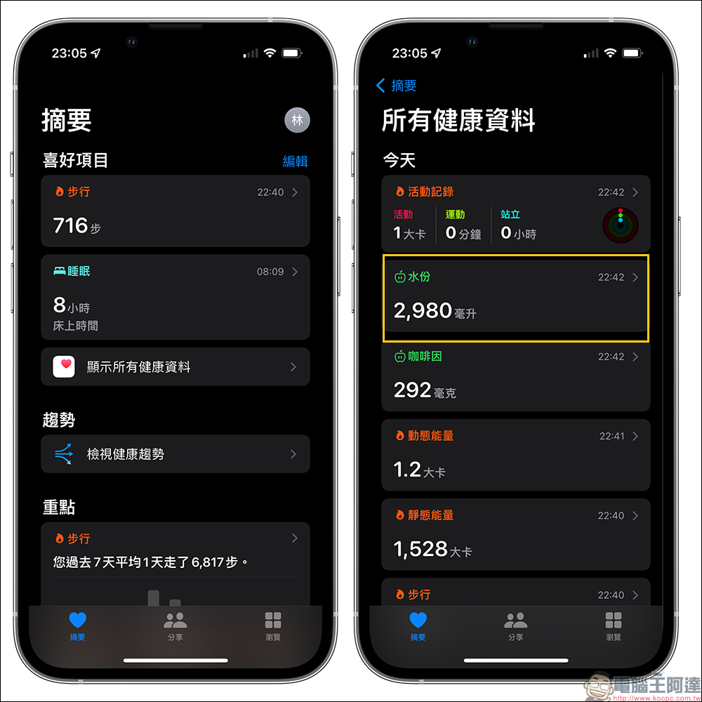 喝水時間 App ,自訂喝水提醒、記錄喝水量與 Apple Watch - 電腦王阿達 喝水時間 App ,自訂喝水提醒、記錄喝水量與 Apple Watch - 電腦王阿達