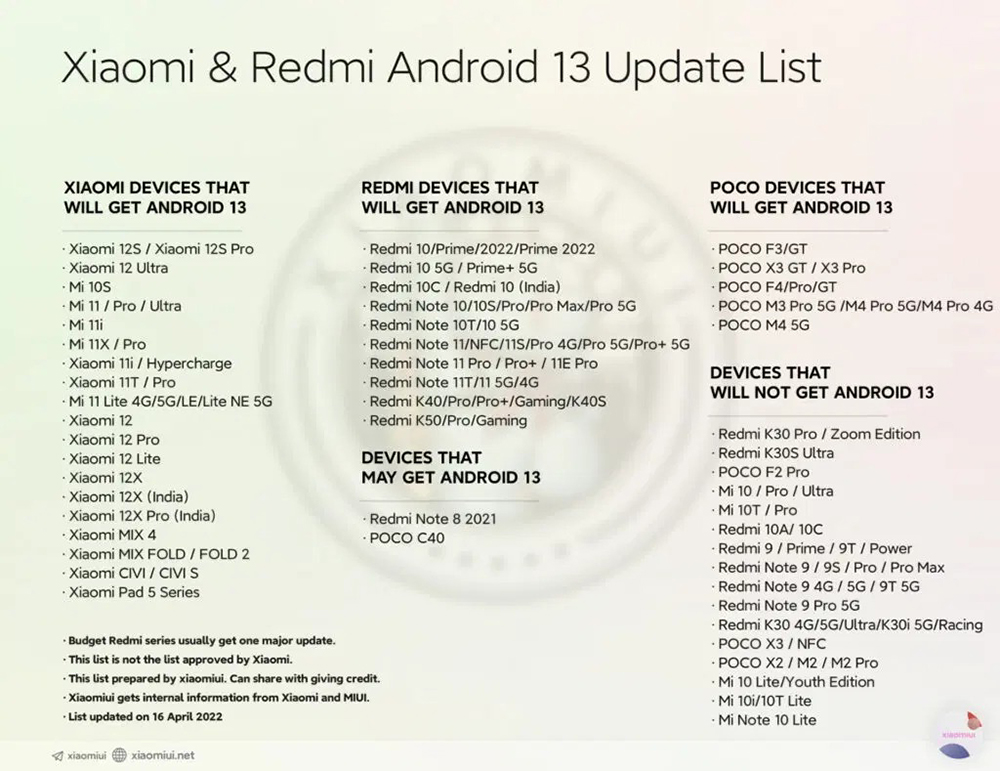 國外爆料小米、Redmi、POCO 可升級 Android 13 型號清單 - 電腦王阿達