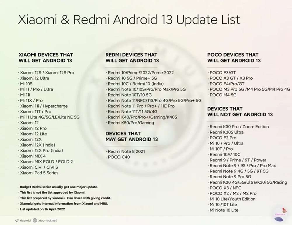 國外爆料小米、Redmi、POCO 可升級 Android 13 型號清單 - 電腦王阿達 國外爆料小米、Redmi、POCO 可升級 Android 13 型號清單 - 電腦王阿達