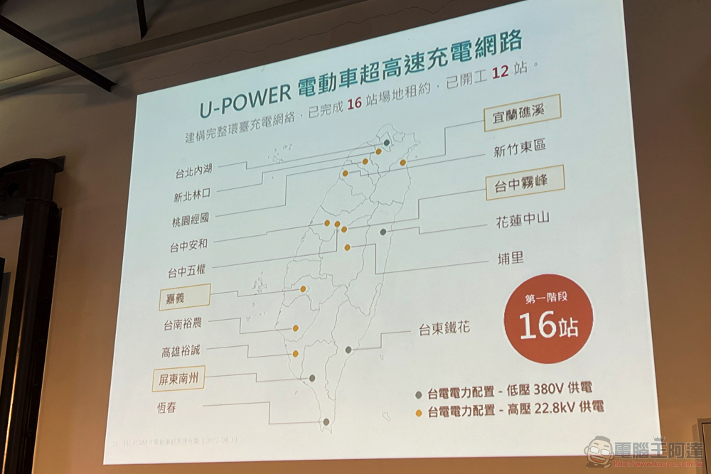 全力解決電動車主痛點 U-POWER 超高速充電服務在台正式起跑 - 電腦王阿達 全力解決電動車主痛點 U-POWER 超高速充電服務在台正式起跑 - 電腦王阿達