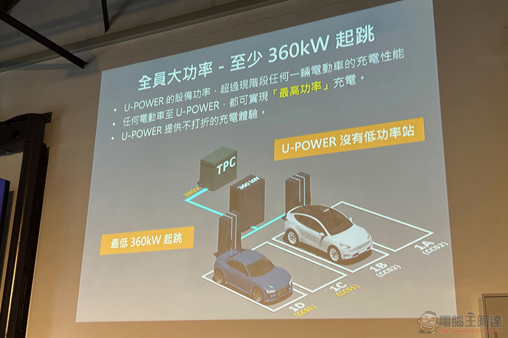 全力解決電動車主痛點 U-POWER 超高速充電服務在台正式起跑 - 電腦王阿達