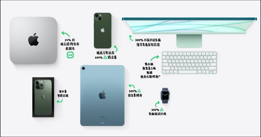 2022-04-20 01_47_29-環境 - Apple (台灣) 2022-04-20 01_47_29-環境 - Apple (台灣)