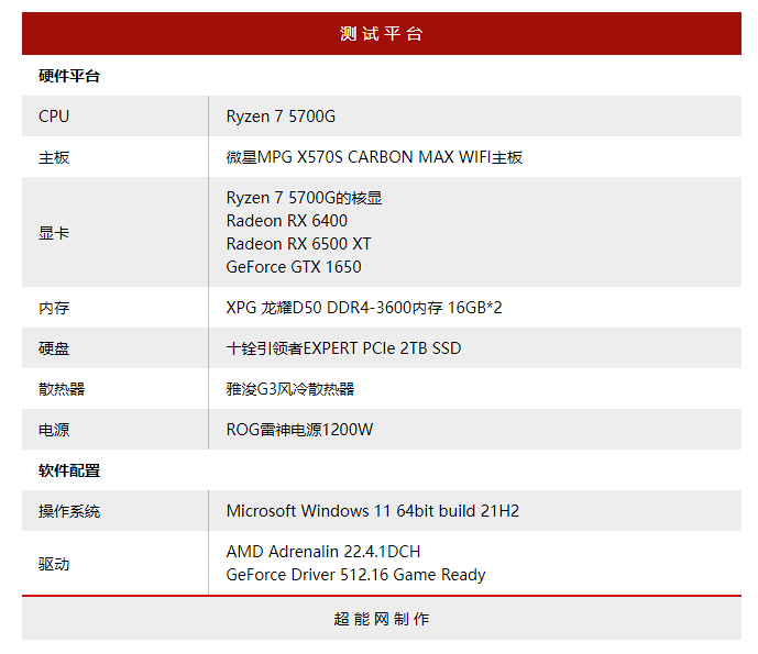 AMD 推出售價僅 159 美金的 Radeon RX 6400 入門級顯卡,效能大概跟 GTX 1650 差不多 - 電腦王阿達 AMD 推出售價僅 159 美金的 Radeon RX 6400 入門級顯卡,效能大概跟 GTX 1650 差不多 - 電腦王阿達