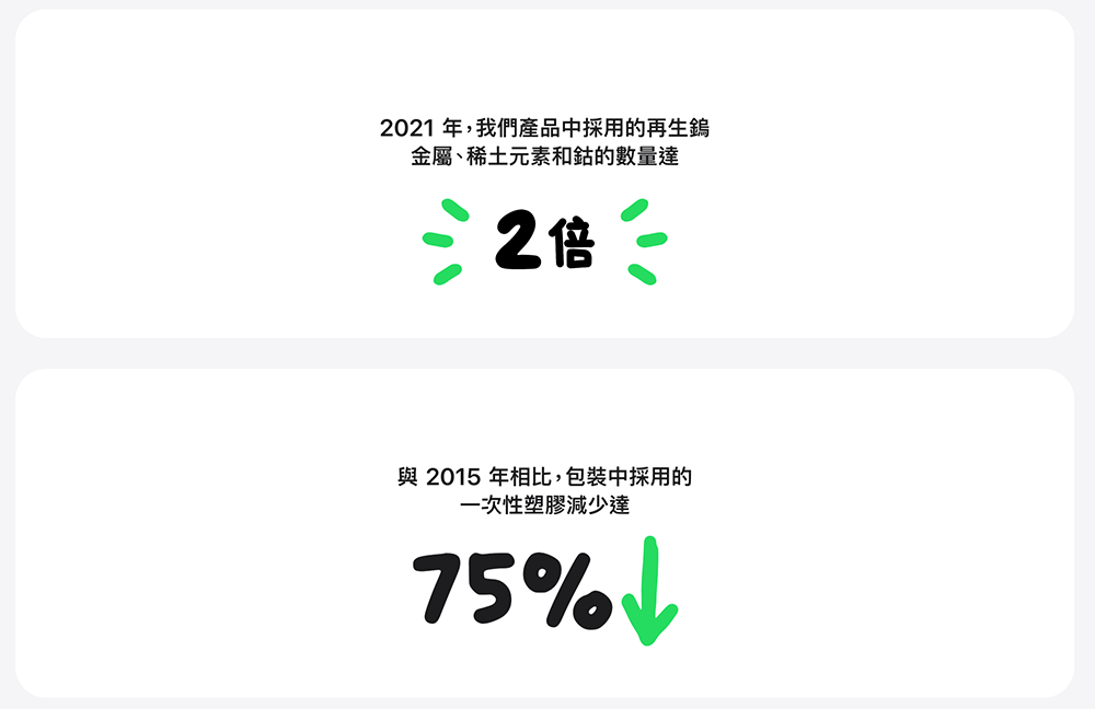 超可愛的 Apple Watch 世界地球日挑戰獎章與訊息貼圖,期間限定「動起來」就能拿! - 電腦王阿達 超可愛的 Apple Watch 世界地球日挑戰獎章與訊息貼圖,期間限定「動起來」就能拿! - 電腦王阿達