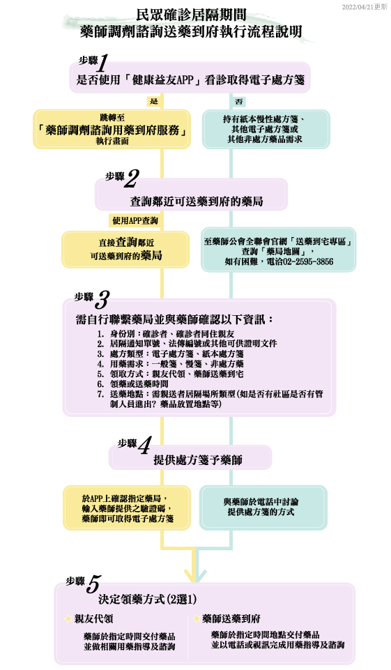 藥師調劑諮詢送藥到府 可透過「健康益友APP」、「藥局地圖」系統等方式查詢 - 電腦王阿達 藥師調劑諮詢送藥到府 可透過「健康益友APP」、「藥局地圖」系統等方式查詢 - 電腦王阿達