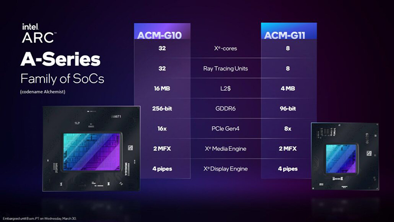 國外爆料 Intel Arc 桌機遊戲顯卡至少有 7 款型號,可能於 Q3 末推出 - 電腦王阿達 國外爆料 Intel Arc 桌機遊戲顯卡至少有 7 款型號,可能於 Q3 末推出 - 電腦王阿達
