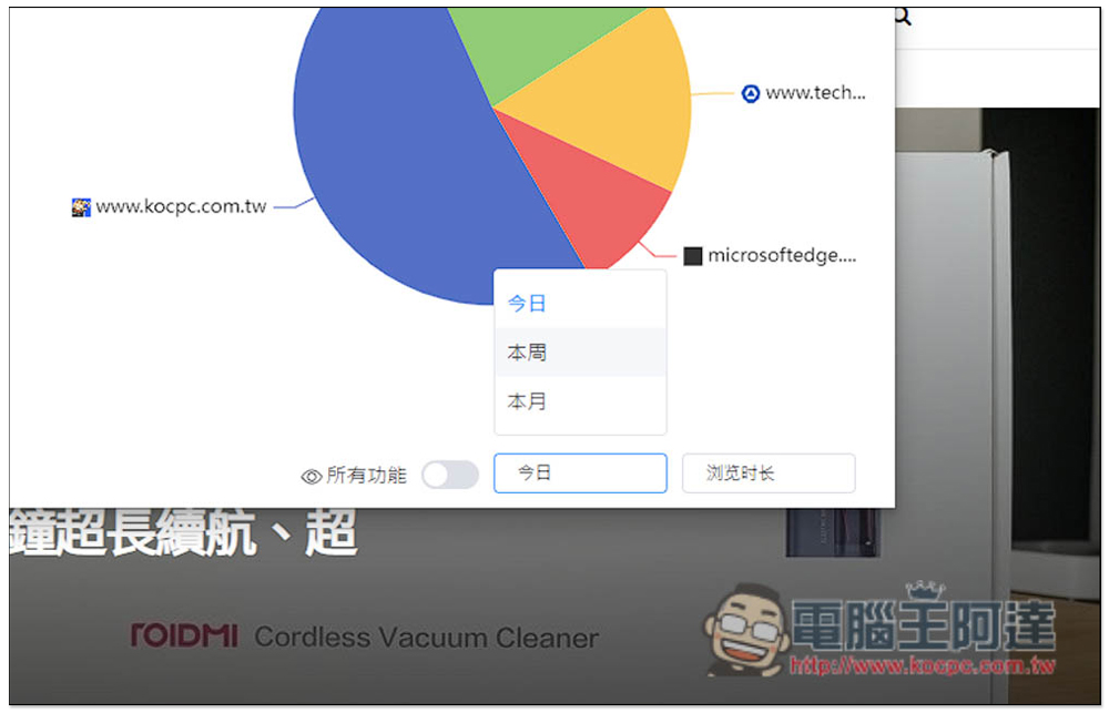 Timer 網費很貴?一款會記錄你各網站瀏覽時間、拜訪次數、並內建限制使用時間功能 - 電腦王阿達 Timer 網費很貴?一款會記錄你各網站瀏覽時間、拜訪次數、並內建限制使用時間功能 - 電腦王阿達