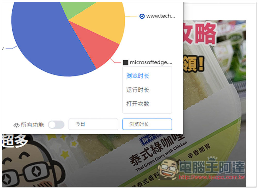 Timer 網費很貴?一款會記錄你各網站瀏覽時間、拜訪次數、並內建限制使用時間功能 - 電腦王阿達 Timer 網費很貴?一款會記錄你各網站瀏覽時間、拜訪次數、並內建限制使用時間功能 - 電腦王阿達