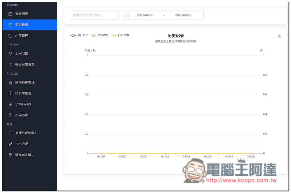 Timer 網費很貴?一款會記錄你各網站瀏覽時間、拜訪次數、並內建限制使用時間功能 - 電腦王阿達 Timer 網費很貴?一款會記錄你各網站瀏覽時間、拜訪次數、並內建限制使用時間功能 - 電腦王阿達
