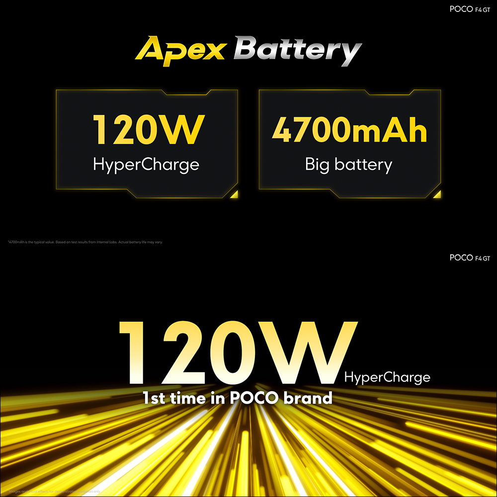 POCO F4 GT 旗艦新機全球發表:高通 Snapdragon 8 Gen 1、120W 快充、4700mAh大電量(同場加映:POCO Watch、POCO Buds Pro 原神特別版同步亮相) - 電腦王阿達 POCO F4 GT 旗艦新機全球發表:高通 Snapdragon 8 Gen 1、120W 快充、4700mAh大電量(同場加映:POCO Watch、POCO Buds Pro 原神特別版同步亮相) - 電腦王阿達