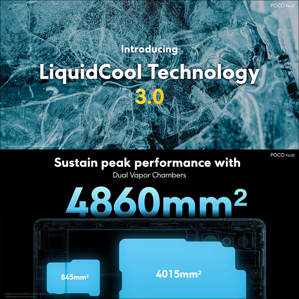 POCO F4 GT 旗艦新機全球發表:高通 Snapdragon 8 Gen 1、120W 快充、4700mAh大電量(同場加映:POCO Watch、POCO Buds Pro 原神特別版同步亮相) - 電腦王阿達 POCO F4 GT 旗艦新機全球發表:高通 Snapdragon 8 Gen 1、120W 快充、4700mAh大電量(同場加映:POCO Watch、POCO Buds Pro 原神特別版同步亮相) - 電腦王阿達
