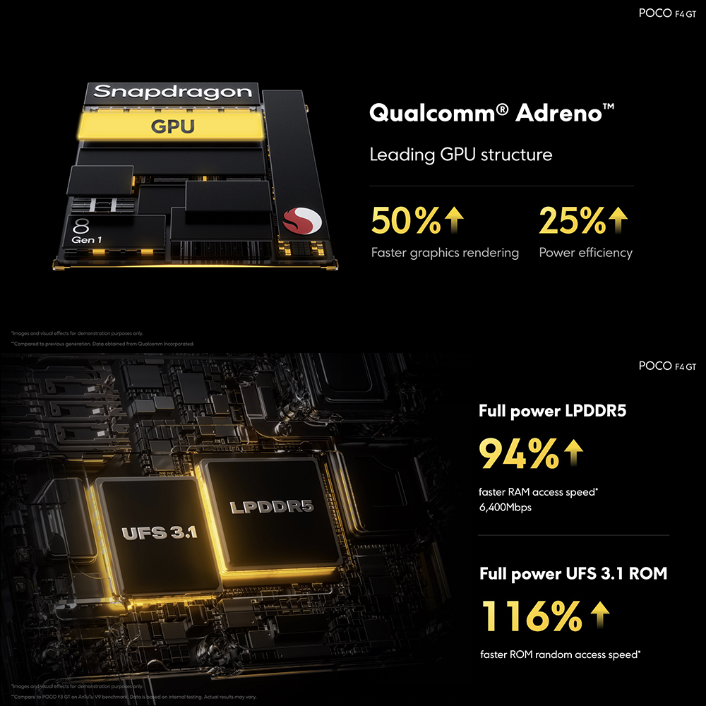 POCO F4 GT 旗艦新機全球發表:高通 Snapdragon 8 Gen 1、120W 快充、4700mAh大電量(同場加映:POCO Watch、POCO Buds Pro 原神特別版同步亮相) - 電腦王阿達 POCO F4 GT 旗艦新機全球發表:高通 Snapdragon 8 Gen 1、120W 快充、4700mAh大電量(同場加映:POCO Watch、POCO Buds Pro 原神特別版同步亮相) - 電腦王阿達