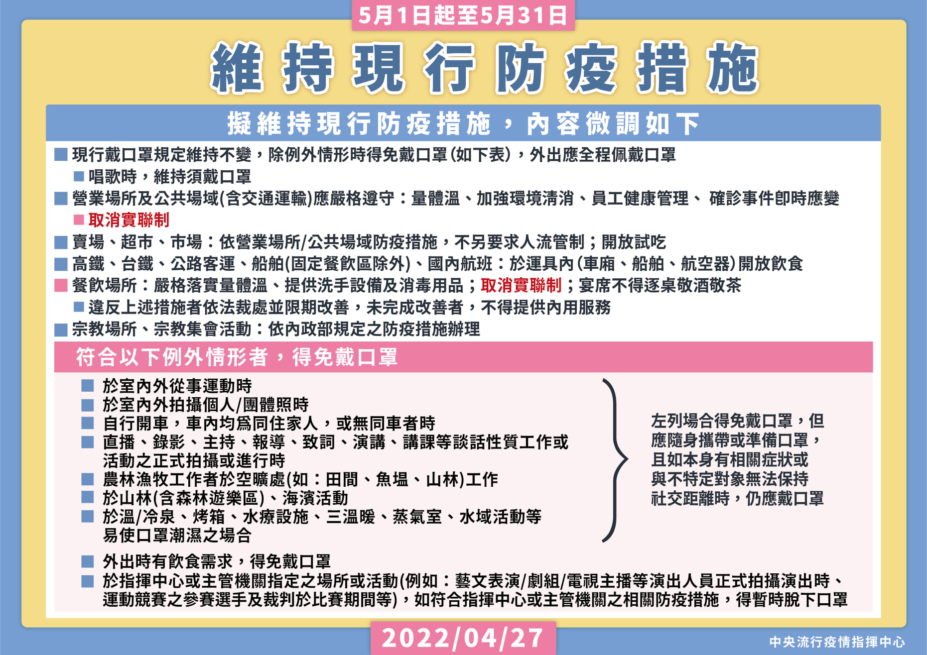 即日起取消簡訊實聯制 鼓勵民眾下載及使用「臺灣社交距離APP」 - 電腦王阿達 即日起取消簡訊實聯制 鼓勵民眾下載及使用「臺灣社交距離APP」 - 電腦王阿達