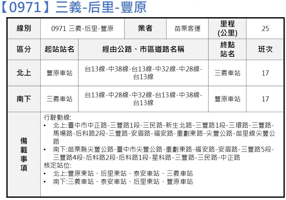 臺鐵建置「五一勞動節應變計畫資訊專區」整合查找五一勞動節旅運資訊 - 電腦王阿達 臺鐵建置「五一勞動節應變計畫資訊專區」整合查找五一勞動節旅運資訊 - 電腦王阿達