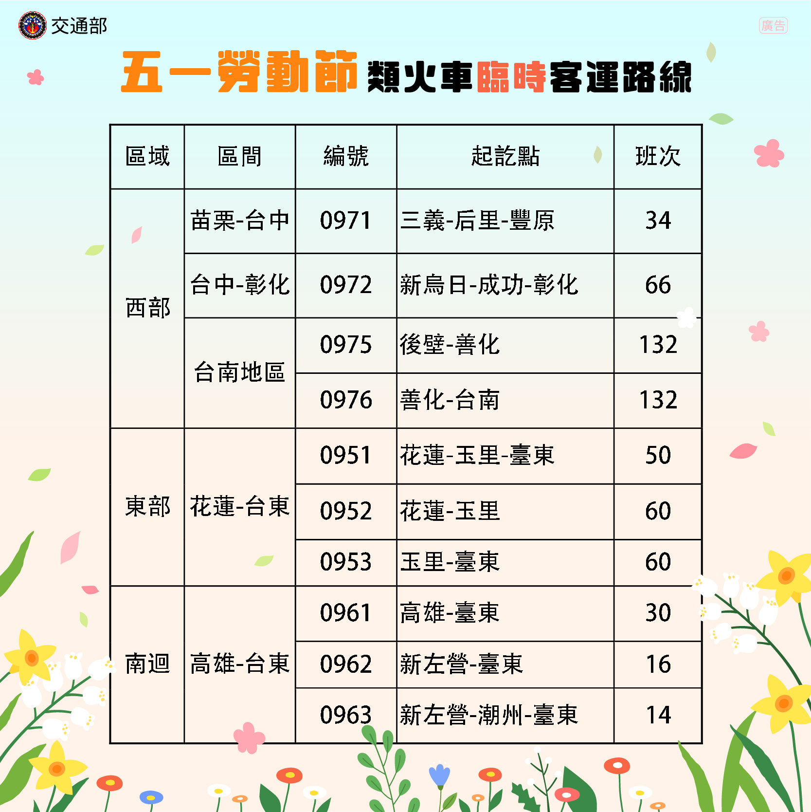 臺鐵建置「五一勞動節應變計畫資訊專區」整合查找五一勞動節旅運資訊 - 電腦王阿達 臺鐵建置「五一勞動節應變計畫資訊專區」整合查找五一勞動節旅運資訊 - 電腦王阿達