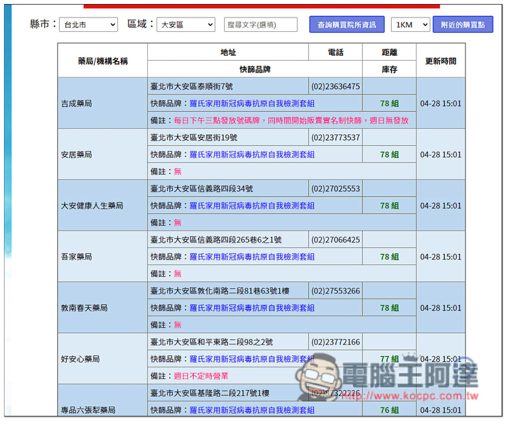 「COVID-19實名制快篩試劑地圖」一鍵查詢家裡附近哪些藥局有庫存 - 電腦王阿達 「COVID-19實名制快篩試劑地圖」一鍵查詢家裡附近哪些藥局有庫存 - 電腦王阿達
