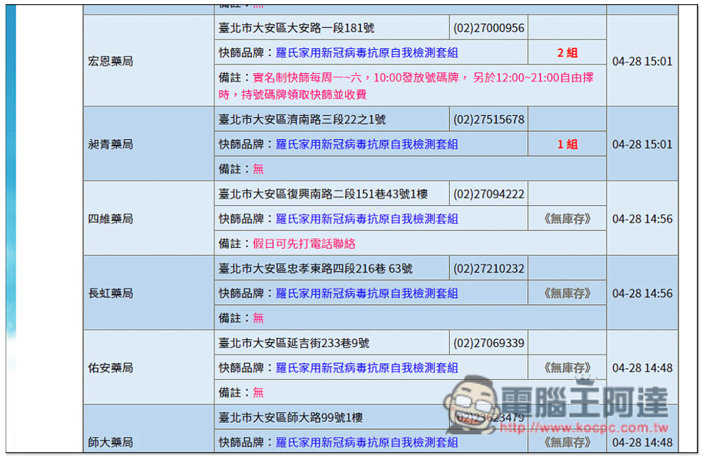 「COVID-19實名制快篩試劑地圖」一鍵查詢家裡附近哪些藥局有庫存 - 電腦王阿達 「COVID-19實名制快篩試劑地圖」一鍵查詢家裡附近哪些藥局有庫存 - 電腦王阿達