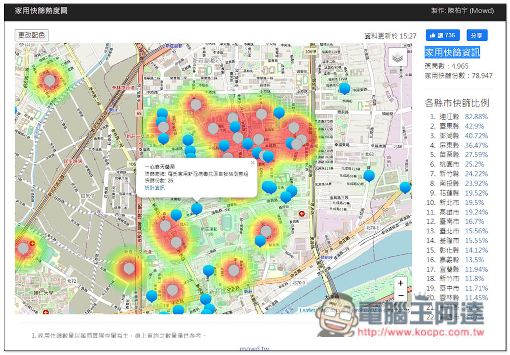 配合「快篩實名制」上路 健保署、藥師公會全國聯合會提供快篩試劑資訊平台查詢 - 電腦王阿達 配合「快篩實名制」上路 健保署、藥師公會全國聯合會提供快篩試劑資訊平台查詢 - 電腦王阿達