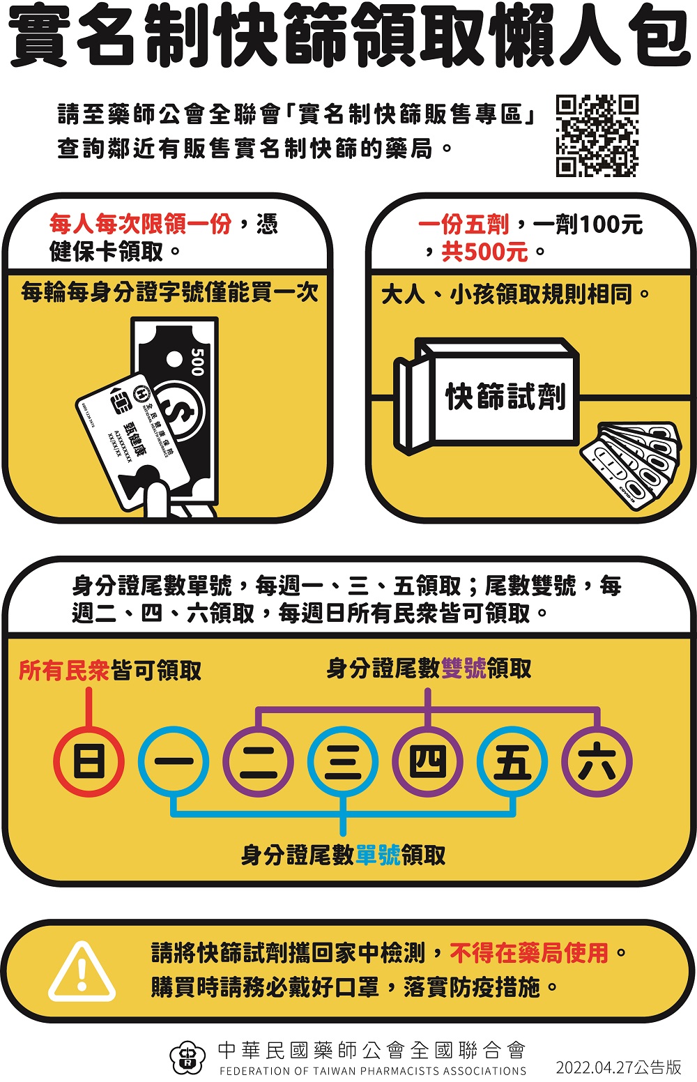配合「快篩實名制」上路 健保署、藥師公會全國聯合會提供快篩試劑資訊平台查詢 - 電腦王阿達 配合「快篩實名制」上路 健保署、藥師公會全國聯合會提供快篩試劑資訊平台查詢 - 電腦王阿達