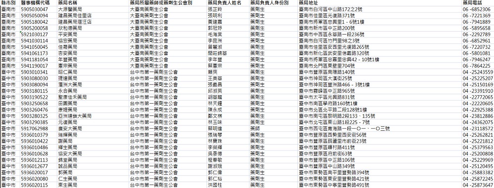 配合「快篩實名制」上路 健保署、藥師公會全國聯合會提供快篩試劑資訊平台查詢 - 電腦王阿達 配合「快篩實名制」上路 健保署、藥師公會全國聯合會提供快篩試劑資訊平台查詢 - 電腦王阿達