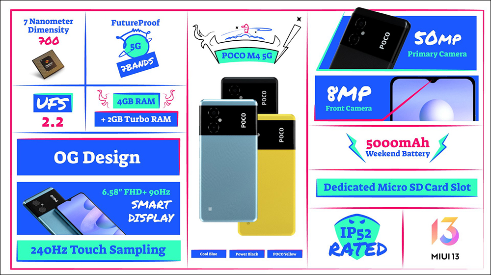 POCO M4 5G 於印度發表:搭載聯發科天璣 700 5G 處理器、5000mAh 大電量和18W 快充 - 電腦王阿達 POCO M4 5G 於印度發表:搭載聯發科天璣 700 5G 處理器、5000mAh 大電量和18W 快充 - 電腦王阿達