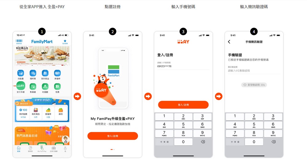 全家導入「全盈+PAY」支付服務 「全家便利商店點數」將能擴大使用 - 電腦王阿達 全家導入「全盈+PAY」支付服務 「全家便利商店點數」將能擴大使用 - 電腦王阿達