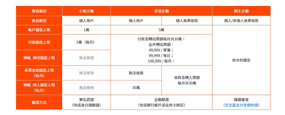 全家導入「全盈+PAY」支付服務 「全家便利商店點數」將能擴大使用 - 電腦王阿達 全家導入「全盈+PAY」支付服務 「全家便利商店點數」將能擴大使用 - 電腦王阿達