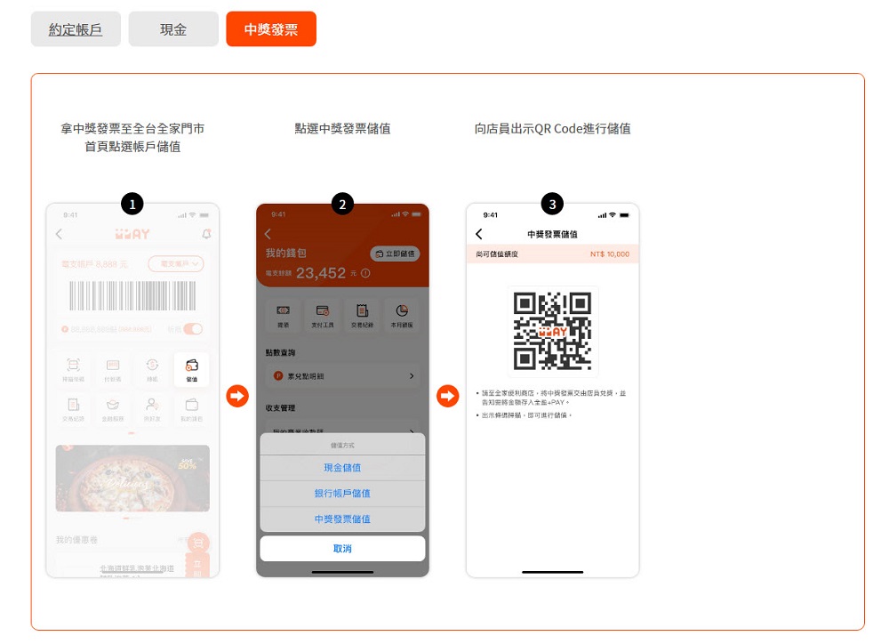 全家導入「全盈+PAY」支付服務 「全家便利商店點數」將能擴大使用 - 電腦王阿達 全家導入「全盈+PAY」支付服務 「全家便利商店點數」將能擴大使用 - 電腦王阿達