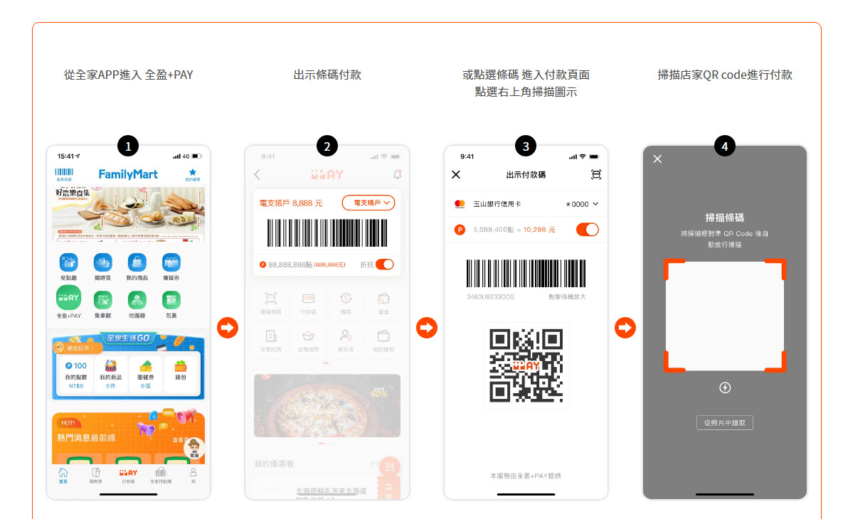 全家導入「全盈+PAY」支付服務 「全家便利商店點數」將能擴大使用 - 電腦王阿達 全家導入「全盈+PAY」支付服務 「全家便利商店點數」將能擴大使用 - 電腦王阿達