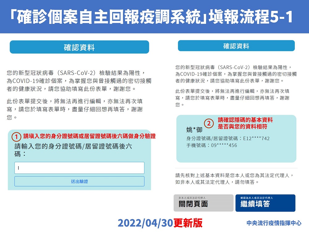 「確診個案自主回報疫調系統」上線 幾個重點確認是否官方連結 - 電腦王阿達 「確診個案自主回報疫調系統」上線 幾個重點確認是否官方連結 - 電腦王阿達