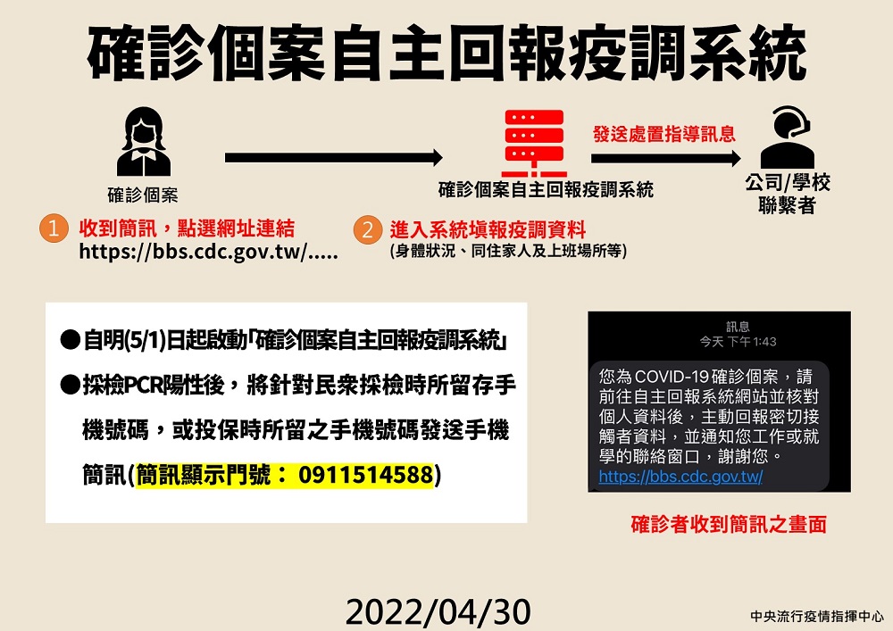 「確診個案自主回報疫調系統」上線 幾個重點確認是否官方連結 - 電腦王阿達 「確診個案自主回報疫調系統」上線 幾個重點確認是否官方連結 - 電腦王阿達