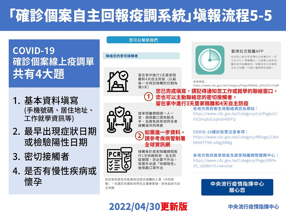「確診個案自主回報疫調系統」上線 幾個重點確認是否官方連結 - 電腦王阿達 「確診個案自主回報疫調系統」上線 幾個重點確認是否官方連結 - 電腦王阿達