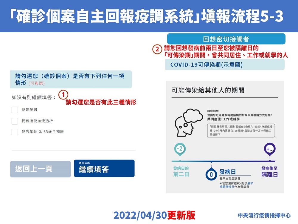 「確診個案自主回報疫調系統」上線 幾個重點確認是否官方連結 - 電腦王阿達 「確診個案自主回報疫調系統」上線 幾個重點確認是否官方連結 - 電腦王阿達