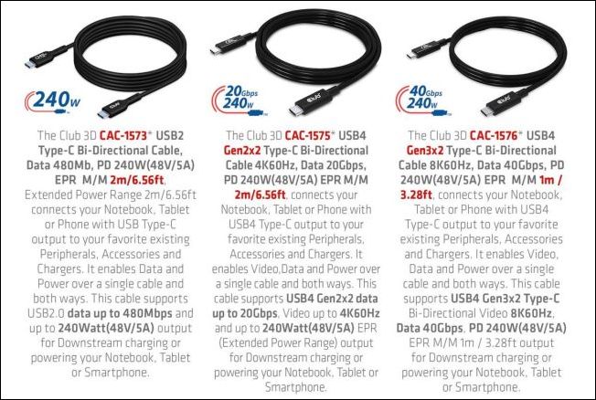 驅動高階顯卡不是夢， Club 3D 推出支援 240W 電力的 USB Type-C 傳輸線 - 電腦王阿達