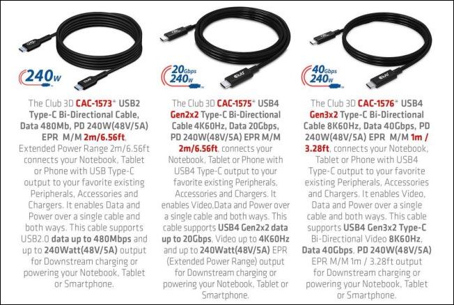 驅動高階顯卡不是夢, Club 3D 推出支援 240W 電力的 USB Type-C 傳輸線 - 電腦王阿達 驅動高階顯卡不是夢, Club 3D 推出支援 240W 電力的 USB Type-C 傳輸線 - 電腦王阿達