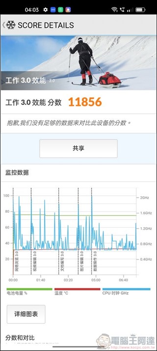 OPPO Find X5 Pro 5G 效能 - 05 OPPO Find X5 Pro 5G 效能 - 05
